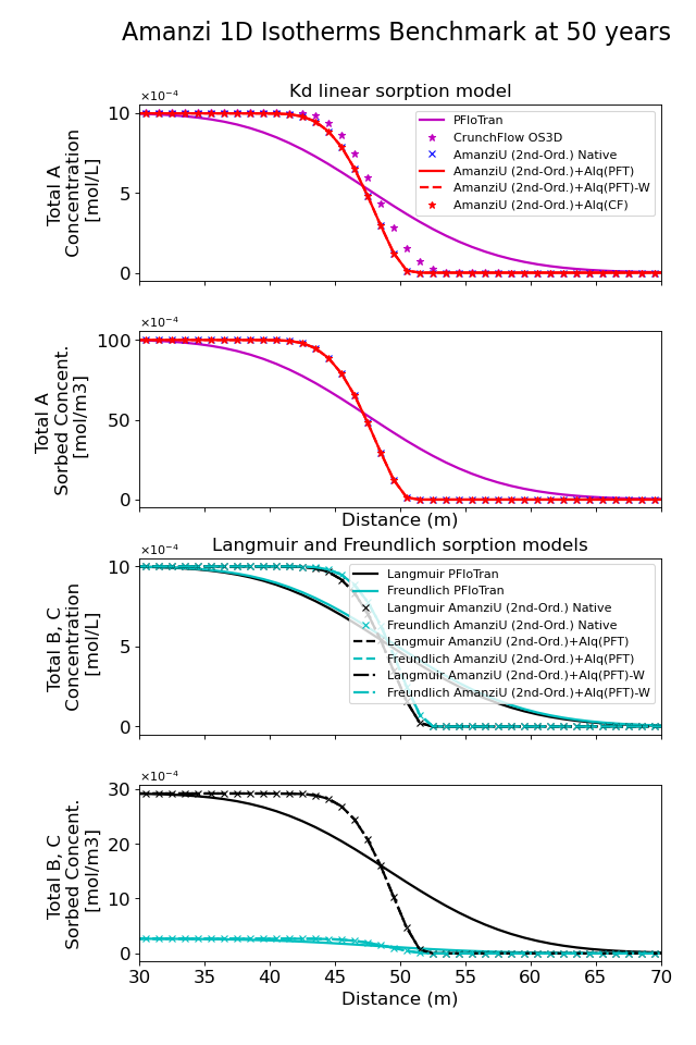 ../../../_images/isotherms_1d.png