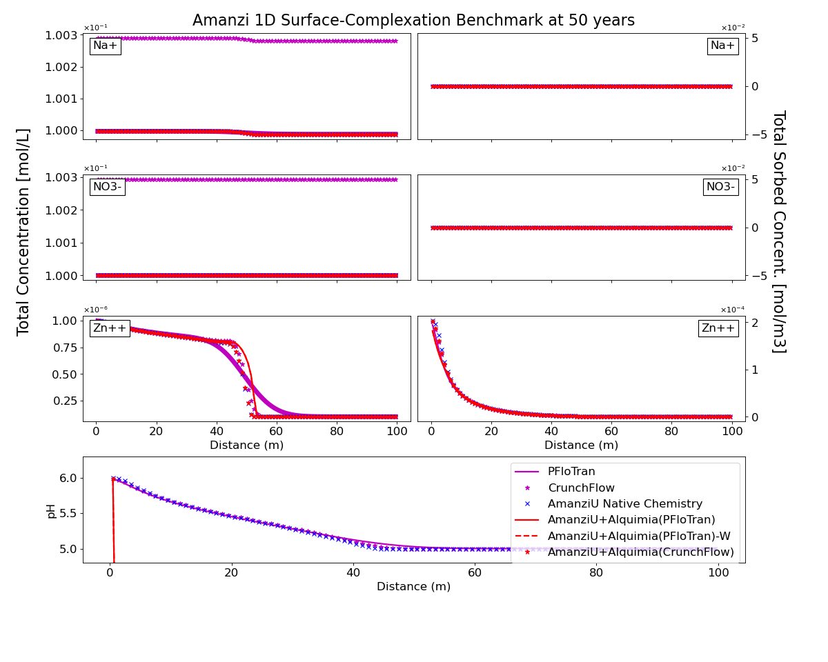 ../../../_images/surface_complexation_1d.png